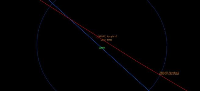 representative_header_image_of_Apophis_trajectory